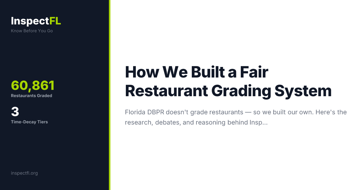 How We Built a Fair Restaurant Grading System | InspectFL