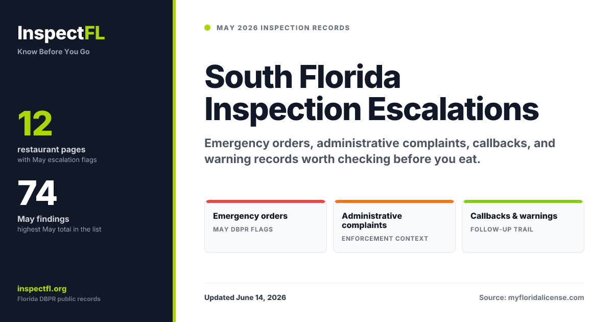 South Florida Inspection Escalations: May 2026 | InspectFL