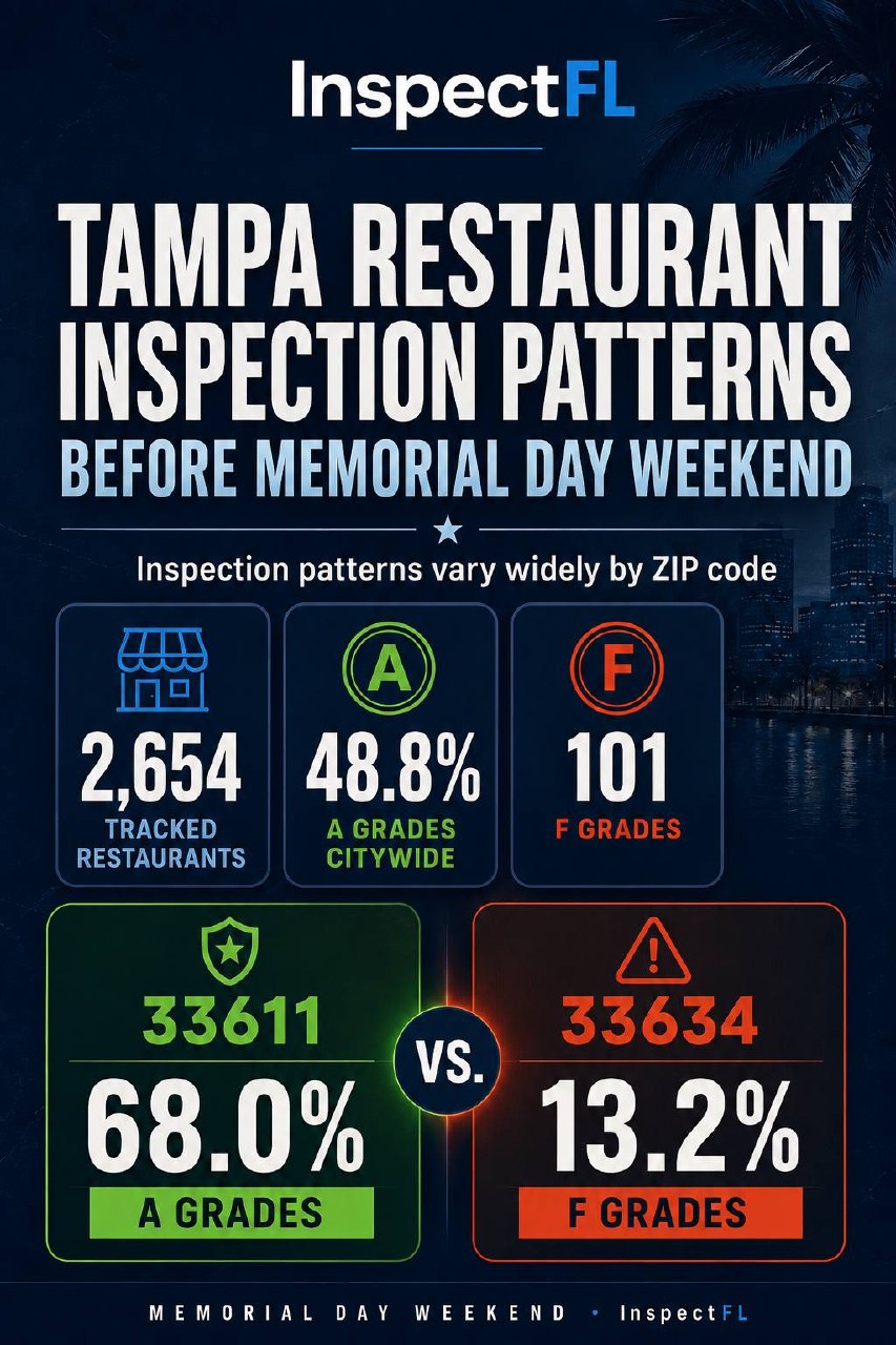 What Tampa's Restaurant Inspection Map Looks Like Before Memorial Day Weekend — InspectFL visual showing Florida restaurant inspection data