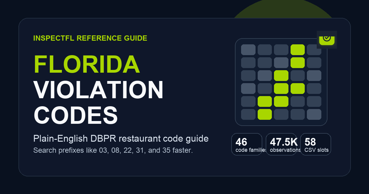 Florida Restaurant Violation Codes — Plain-English Guide | InspectFL